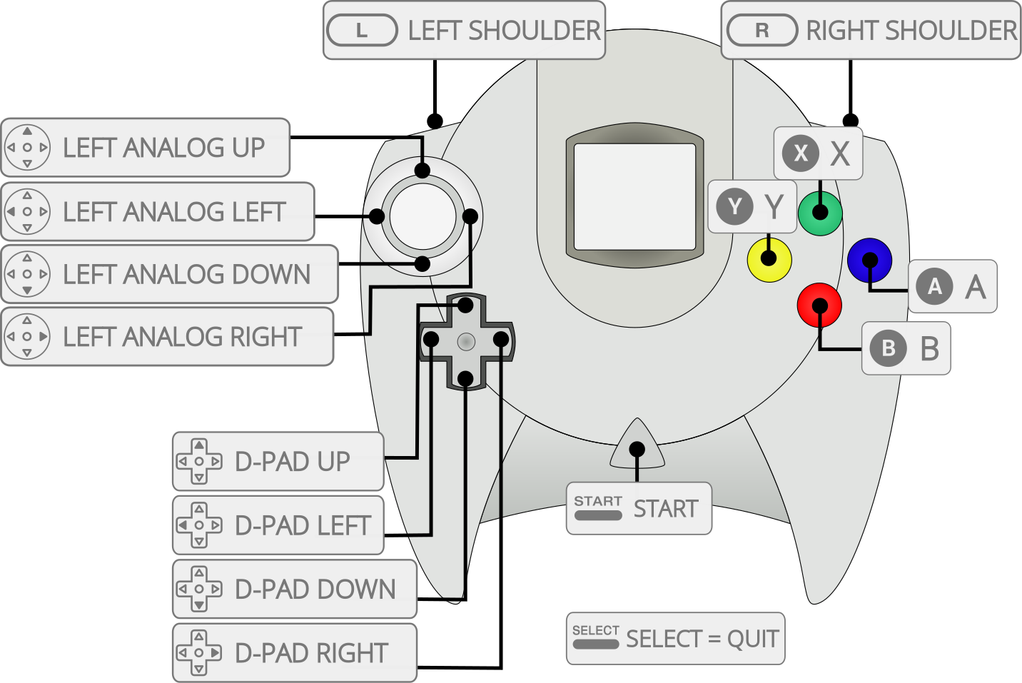 sega_dreamcast_diagram